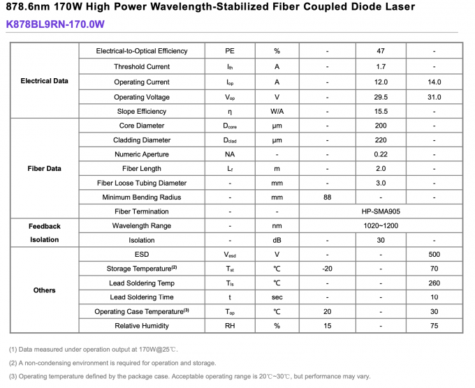 878.6nm 170W Fiber Coupled Diode Laser Độ dài sóng công suất cao ổn định 0