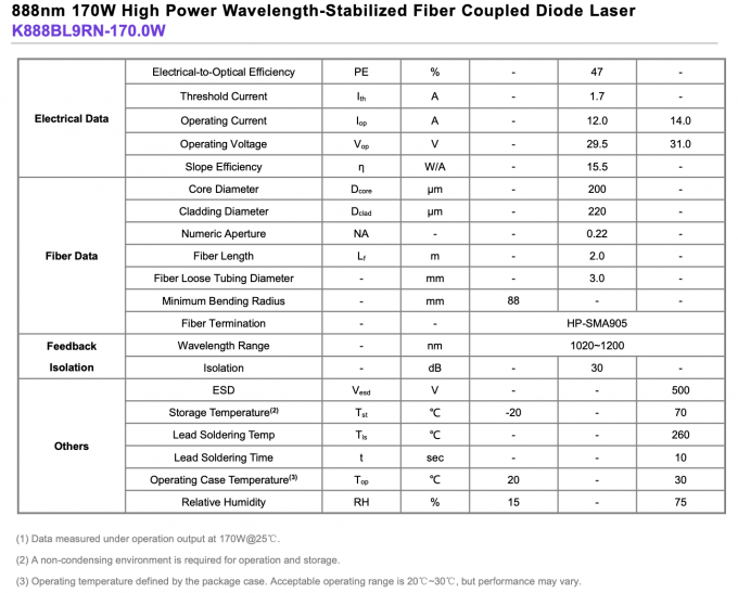888nm 170W Fiber Coupled Laser Module Độ dài sóng công suất cao ổn định 0